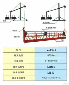 河南斯壯機(jī)械吊籃規(guī)范 專業(yè)出租與出售建筑吊籃服務(wù)